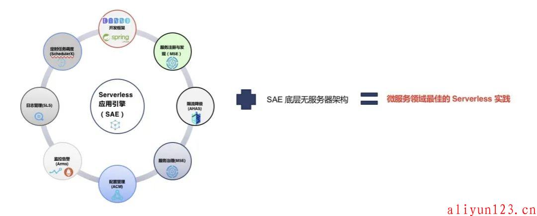 SAE 低门槛完成微服务架构